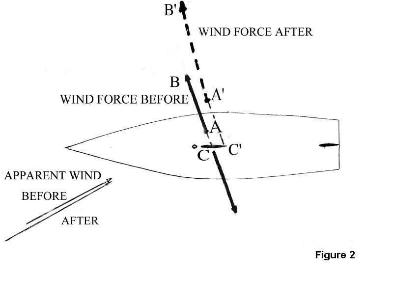 2Balancefigure2