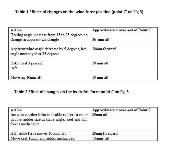 3Figure1