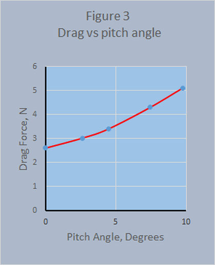 4figure3nosedive