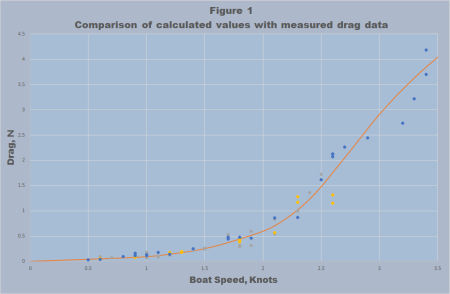 4figure1spreadsheet