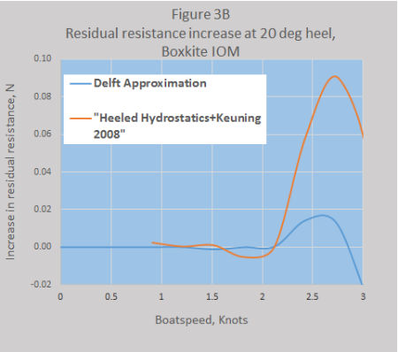 4heeldragBoxResidualFig3B