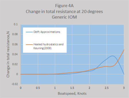 4heeldragGenericFig4A