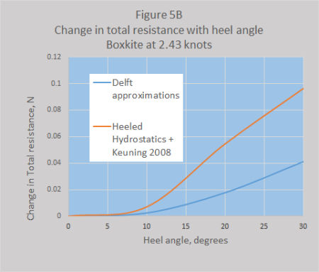 4heeldragboxtotvsspeedFig5B