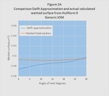 4heeldraggenericwetsurfaceFig2A