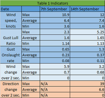 1table1